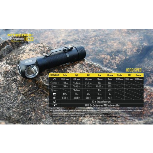 Nitecore HC33 1800 lumen