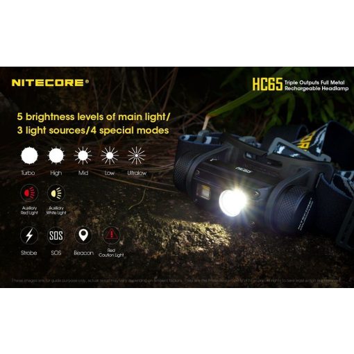 Nitecore HC65 1000 lumen