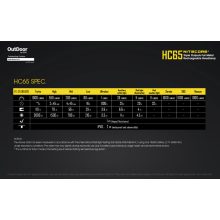 Nitecore HC65 1000 lumen