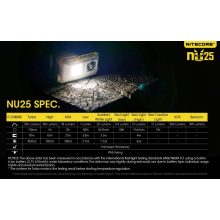 Nitecore NU25 360 lumen