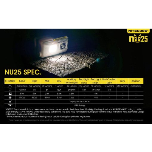 Nitecore NU25 360 lumen