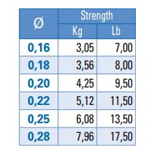 YUKI 111 FEEDER 0.20 150MT