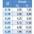 YUKI 111 FEEDER 0.16 150MT