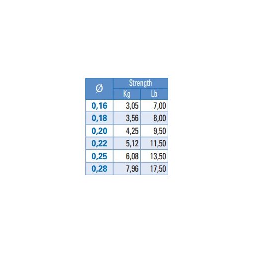 YUKI 111 FEEDER 0.20 150MT