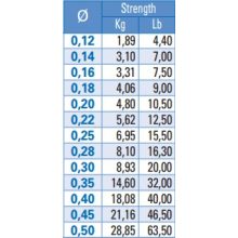 YUKI INVISIBLE 0.25 300MT