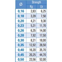 YUKI KEY MOON 0.23 300MT