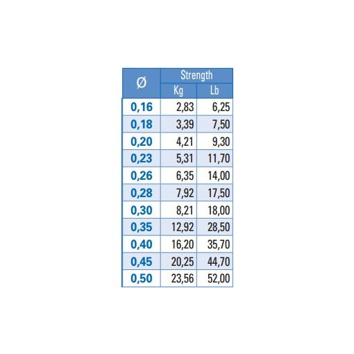 YUKI KEY MOON 0.23 300MT