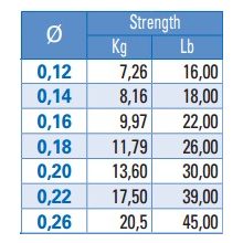YUKI MAX COAT 8X 0,12 100MT COATED