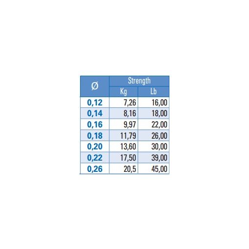 YUKI MAX COAT 8X 0,12 100MT COATED