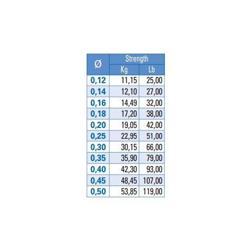 Yuki Max Line 0.12 100MT