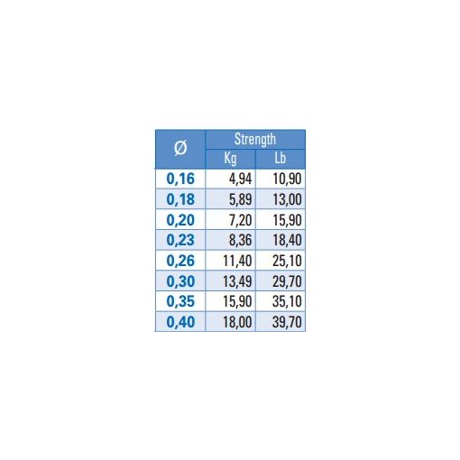 YUKI MASSIMO ONE 35 250MTS